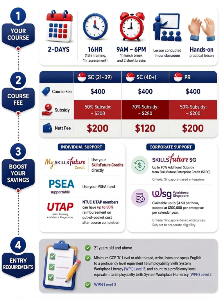 Course fee and funding breakdown for the care assistance programme including PSEA, UTAP and SkillsFuture subsidies