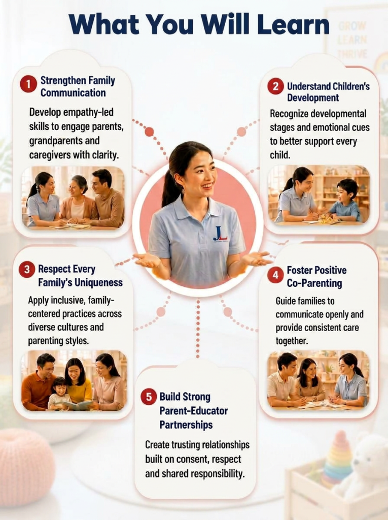 Learning objectives for the engaging families course covering family partnerships, child development and positive parenting